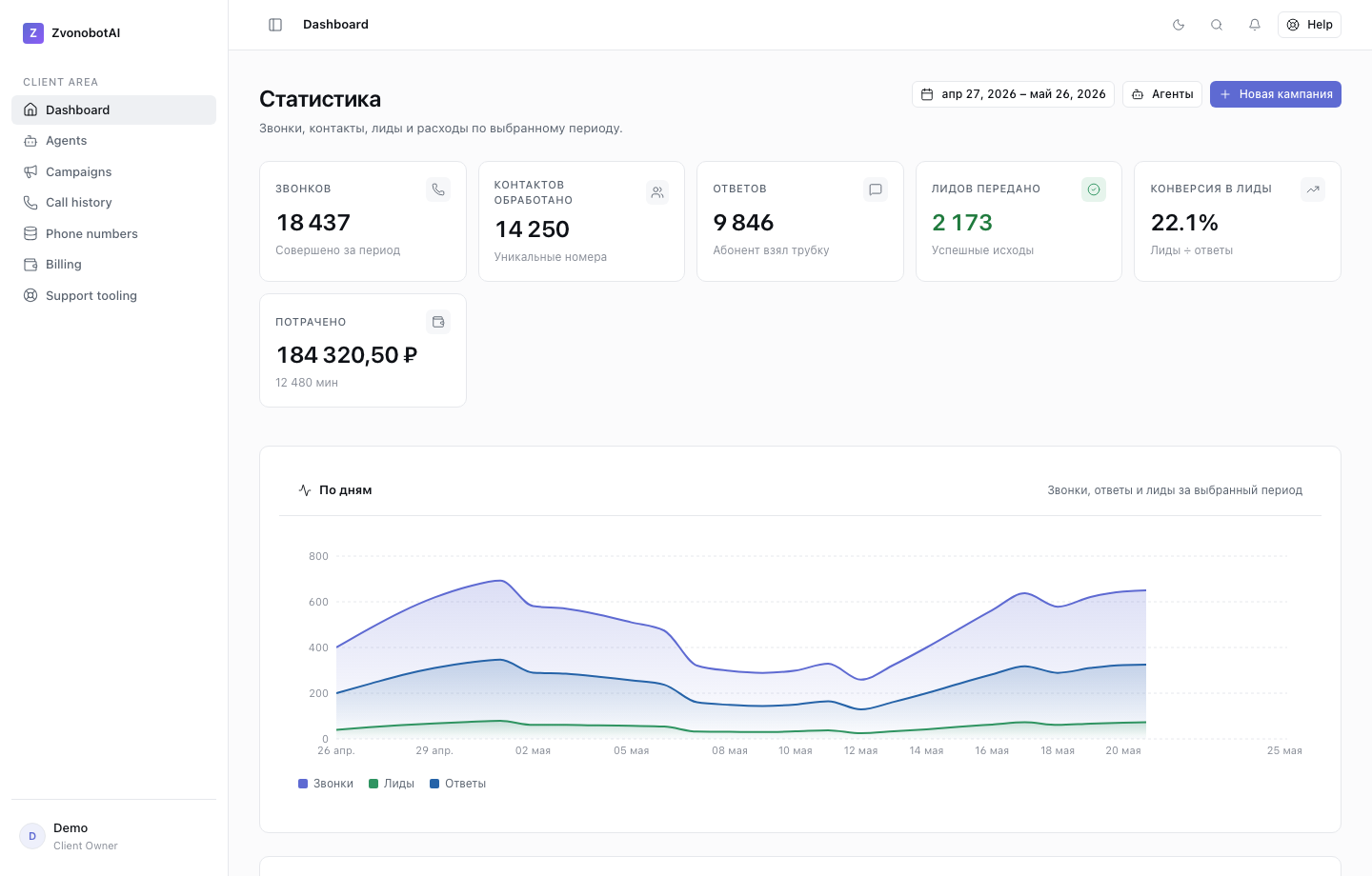 Zvonobot AI client dashboard screenshot with mock demo data