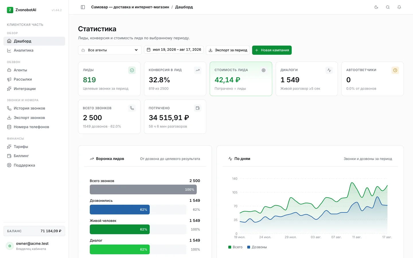 Zvonobot AI client dashboard screenshot with mock demo data